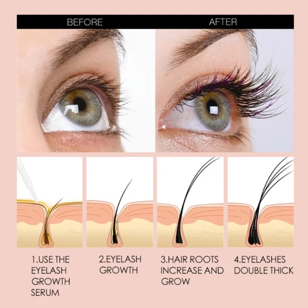 Fast Eyelash Growth Serum Eyelash Enhancer Lashes Lift Fuller Thicker Products Lengthens Eyelashes Eyebrows Treatment Eye Care - Imagen 2
